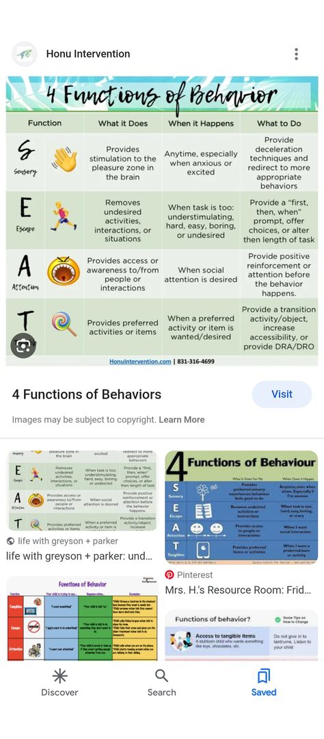 Defiant Behavior Interventions, Avoidance Behavior Strategies, Disruptive Behavior Interventions, Behaviourist Approach Notes, Defiant Behavior, Behavior Supports, Dialectical Behavior Therapy, Counselor Office, Applied Behavior Analysis