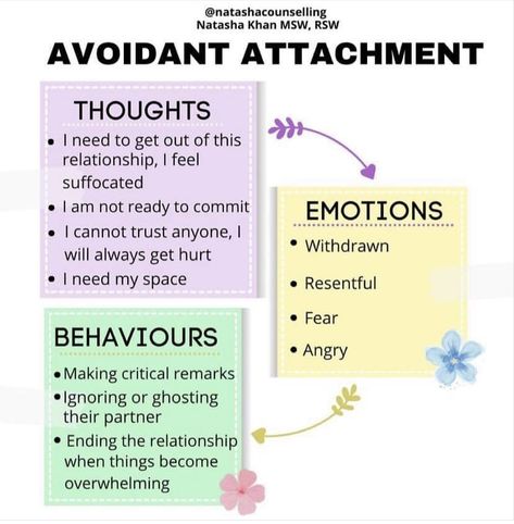 Attachment Theory Worksheets, Disorganized Attachment Style Healing, Avoidant Attachment Affirmations, Fearful Avoidant Attachment Truths, Disorganized Fearful Avoidant Attachment Style, Secure Relationship, Attachment Disorder, Avoidant Attachment, Counseling Posters