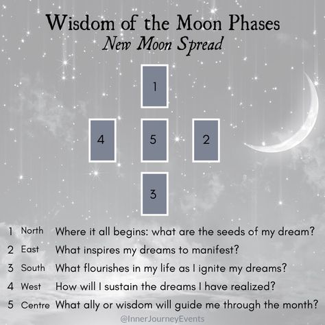 New Moon Spread, Moon Correspondences, Moon Affirmations, Chart Drawing, Oracle Card Spreads, Moon Activities, New Moon Phase, Tarot Reading Spreads, Moon Card