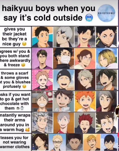 Haikyuu Chart, Haikyuu X Y/n, Haikyuu Headcanons, Anime Chart, Haikyuu Meme, Haikyuu Memes, Volleyball Anime, Haikyuu Funny, Anime Haikyuu