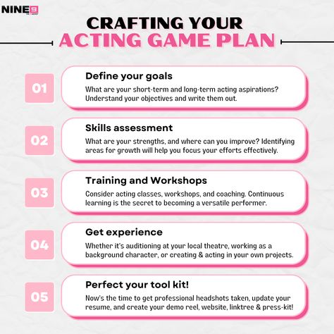 Your game plan is your roadmap to success. Here are some tips to get started! #actingtips #acting #gameplan #actor #actress How To Start Acting, Monologue Tips, How To Be An Actress, Acting Lines, Acting Tips For Beginners, Singer Tips, Actress Tips, Actor Tips, Successful Actress