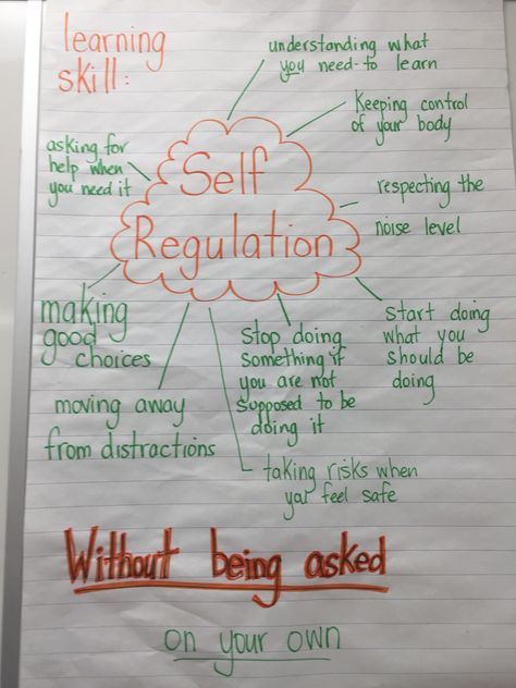 Self-regulation anchor chart Self Control Anchor Chart, Writing Anchor Charts, Self Regulation, Anchor Chart, Classroom Setting, Behavior Management, Fifth Grade, New School Year, Self Control