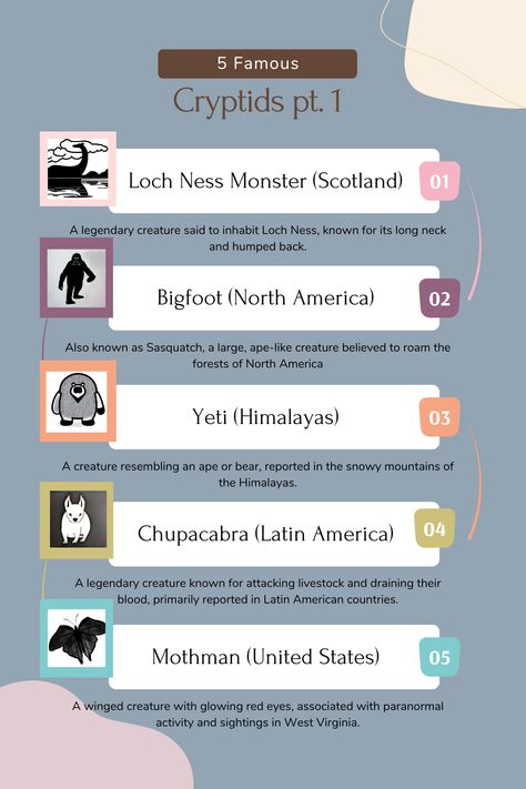 Unveil the world of mysterious creatures with our captivating "Top 10 Most Famous Cryptids" infographic. Explore legendary beings like the Loch Ness Monster, Bigfoot, Yeti, and more. Discover their origins, descriptions, and the countries where they're believed to exist. From spine-chilling encounters to centuries-old folklore, this infographic sheds light on the captivating realm of cryptids. #Cryptids #Cryptozoology #LegendaryCreatures #Infographic List Of Cryptids, Ohio Cryptids, Cryptids Of Ohio, Michigan Cryptids, Legend Of The Cryptids Monsters, Loch Ness Monster, Paranormal Activity, Legendary Creature, Camper Decor