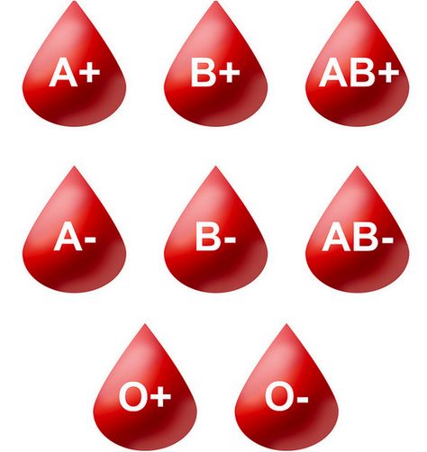 Mendelian Inheritance, Different Blood Types, Ab Blood Type, Blood Types, Blood Type Diet, Human Genome, Human Dna, Blood Groups, Types Of Diets