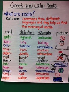 Whether you’re switching to grade five after years of teaching littles, are a brand-new teacher (“Pssst, it’s going to be OK!”) or have been teaching the 10-year-olds for years, we’ve got you covered with 50 tips from the WeAreTeachers Helpline … Daily 5 Stations, Reading Anchor Charts, Prefixes And Suffixes, Root Words, 4th Grade Reading, Teaching Ela, Teaching Language Arts, E Mc2, Anchor Chart