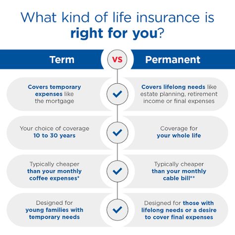 Types Of Life Insurance, Home Decor Bedroom Ideas, Life Insurance Facts, Life Insurance Marketing, Life And Health Insurance, Home Decorating Styles, Insurance Marketing, Personal Finance Budget, Life Insurance Quotes