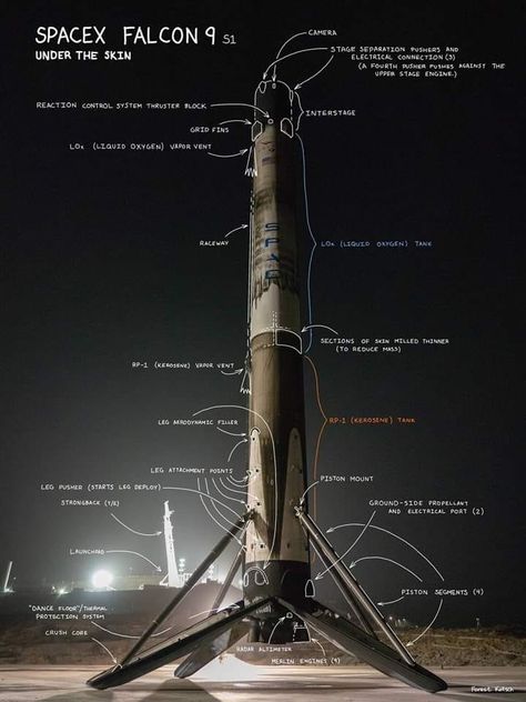 Nasa Spacex, Aerospace Design, Astronomy Facts, Space X, Space Engineers, Astronomy Science, Space Launch, Under The Skin, Aerospace Engineering