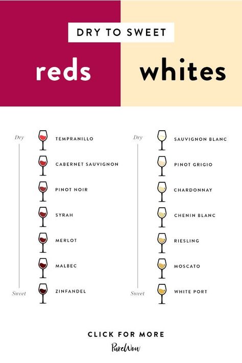 White Wines Guide, Wine Chart Sweet To Dry, Sweet Wine List, Wine List Design, Red Wine List, Sweet Wines For Beginners, Good Red Wine, Sweet Red Wine, Wine Basics