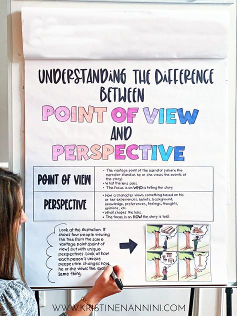 Free Resources to Teach Point of View and Perspective by Kristine Nannini - If you are an upper elementary teacher, you're going to LOVE the free ideas, tips, anchor charts, resources, & downloads included here. Click through to see how I teach students to identify, analyze, and compare point of view and perspective. {POV, 1st, 2nd, 3rd, 4th, 5th, 6th grade, first-person, third-person) Point Of View And Perspective Anchor Chart, Perspective Anchor Chart, Third Person Point Of View, Teaching Point Of View, Teaching Perspective, Diversity Activities, Ela Anchor Charts, Perspective Lessons, Elementary Principal