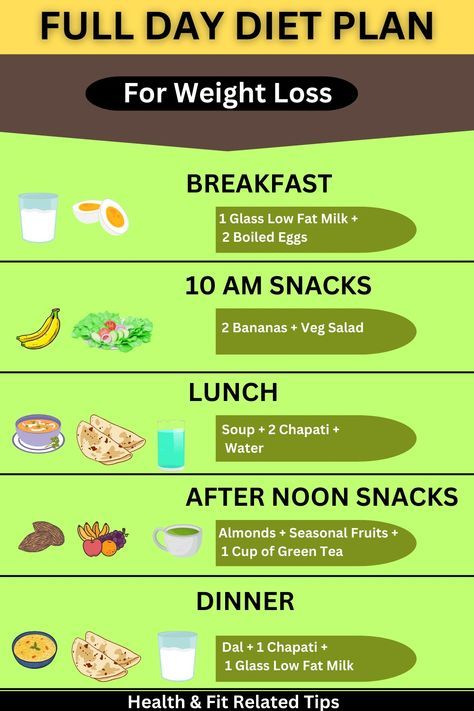 Diet Plan to Lose Weight #weightloss #healthychoices #nutrition #diet Men Diet Plan, Fast Healthy Food, Full Day Diet Plan, Diet Plan For Men, Diet Plan For Women, Food To Gain Muscle, Best Healthy Diet, Diet Plans For Men, Indian Diet