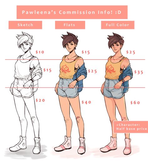 How To Do Art Commissions, Art Pricing Chart, Art Commision Sheet, How To Do Commission Art, Character Commission Sheet, Art Comission Prices, Commission Prices Sheet, Comissions Art Prices Template, Art Comissions Template