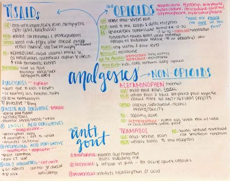 Analgesics and Anit-Gouts Nursing Pharmacology Nursing Notes Pharmacology, Dmards Pharmacology, Pain Nursing Notes, Pharmacology Pharmacy Notes, Pharmacology Analgesics, Analgesics Pharmacology, Opioids Pharmacology, Nsaids Pharmacology, Lpn Pharmacology