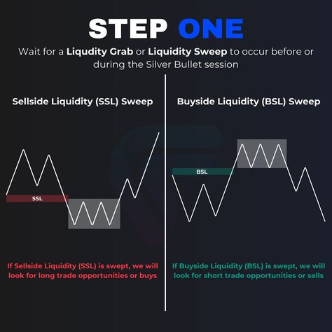 ICT Silver Bullet strategy 🤯 #ict #ictconcepts Liquidity Trading Strategy, Ict Strategy, Ict Trading, Data Strategy Roadmap, Quotex Trading Strategies, Trading Strategy, Silver Bullet, Trading Strategies, Silver