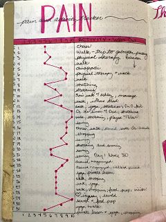 Tracking Energy in a Bullet Journal for Chronic Pain and Illness | Adina Mayo Healing Gut, Health Motivation Quotes, Symptom Journal, Bullet Journal Health, Guillain Barre, Quotes Healing, Symptom Tracker, Bullet Journal Ideas Templates, Medication Tracker