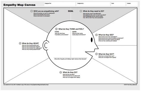 The Curse of Knowledge (in products) – Prototypr Empathy Map, Empathy Maps, Customer Journey Mapping, Business Model Canvas, Curriculum Mapping, Human Centered Design, Journey Mapping, Levels Of Understanding, Value Proposition