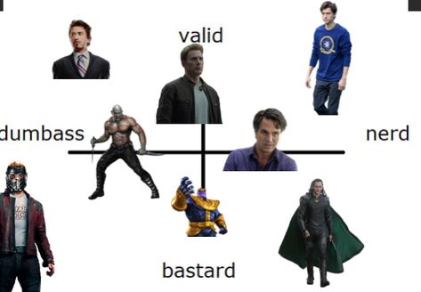 Marvel avengers characters cast alignment chart Marvel Alignment Chart, Marvel Avengers Characters, Keeping Up With The Avengers, Marvel Humor Avengers Texts, Bruce Banner Avengers 2012, Marvel School Memes, Alignment Charts, Alignment Chart, Avengers Characters