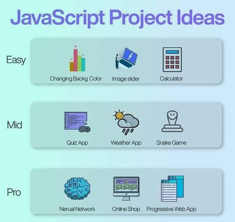 Java Programming Tutorials, Java Script, Basic Computer Programming, Computer Science Programming, Web Development Programming, Learn Javascript, Data Science Learning, Learn Computer Science, Coding Tutorials