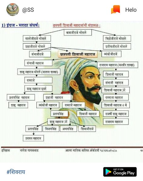 Shivaji maharaj Shivpratapdin Shivaji Maharaj, Sharad Kelkar Shivaji Maharaj Look, Chatrapati Shivaji Maharaj Quotes, Chhatrapati Shivaji Maharaj Hd Wallpaper, Shivaji Maharaj Quotes, Chatrapati Shivaji Maharaj, Family History Quotes, Chatrapati Shivaji, Chhatrapati Shivaji Maharaj