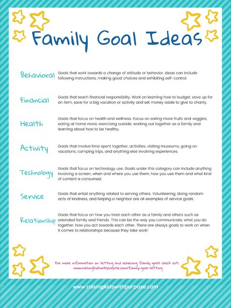 Free download of worksheets to help you set family goals. Included are ideas in the areas of behavior, finance, health, activities, technology, service and relationships. Set little goals to achieve big ones and create a strong family connection. #raisingkidswithpurpose #goalsetting #goals #family #familylife #parentingtips Family Program Ideas, Family Development Specialist, Family Goal Planning Free Printable, Certified Family Life Educator, Family Strategic Planning, Family Goal Tracker, Setting Family Goals, Goal Setting For Families, New Year Family Goals