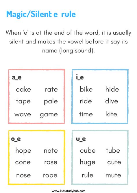 Reading Homeschool, English Phonetics, Magic E Words, Silent Letters, Teaching Child To Read, Cvcc Words, Phonics Reading Passages, Structured Literacy, Silent E