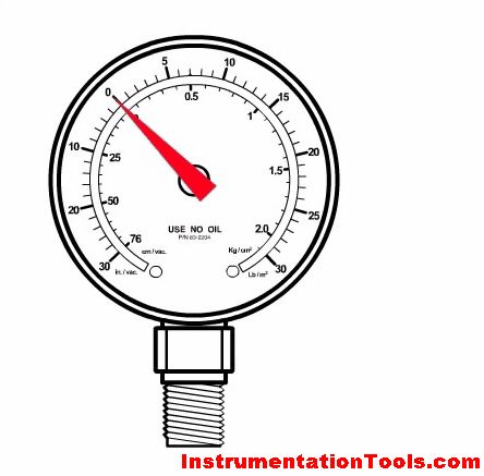 bourdon-tube-pressure-gauge-working-animation Diy Plumbing, Pressure Gauge, Canning Recipes, Steam, Lab, Electricity, Tools, 10 Things, Quick Saves