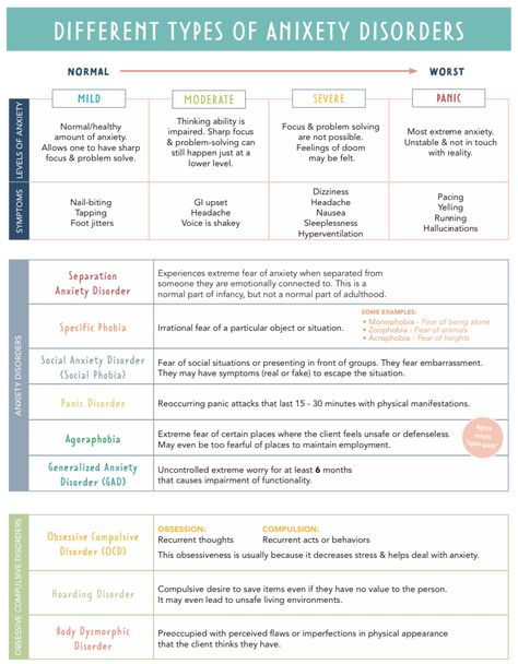 Psychiatry Nursing Notes, Nursing Students Study Notes Mental Health, Psychiatric Nursing Notes, Dsm V Diagnosis Cheat Sheet, Eppp Study Guide, Mental Health Nursing Notes, Psych Nursing Cheat Sheets, Psych Nurse Practitioner, Psych Meds Nursing Cheat Sheets