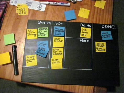 Make a Personal Kanban Board: 3 Steps Personal Kanban Board, Agile Project Management Templates, Personal Kanban, Scrum Board, Brain Dumping, Organized Notes, Gantt Chart Templates, Business Acumen, Manage Time