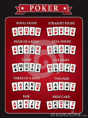 Texas hold`em Poker hand rankings combination set vector version 10 text is outline Poker Tips, Blackjack Tips, Poker Strategy, Poker Hands Rankings, Poker Rules, Poker Hands, Poker Party, Poker Card, Fun Card Games