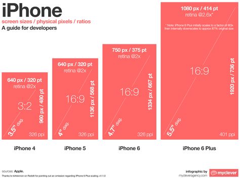 Comparison Infographic, Iphone Wallpaper Dimensions, Iphone Wallpaper Size, Iphone 6s Wallpaper, Easter Wallpaper, Iphone 6 Wallpaper, Digital Experience, Spring Wallpaper, Standard Wallpaper