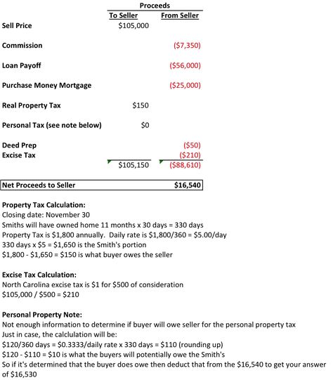 Real Estate Exam Study Notes, Real Estate Math Formulas, Real Estate Exam Cheat Sheet, Real Estate Math Cheat Sheet, Real Estate Terminology, Real Estate Test Cheat Sheet, How To Pass Real Estate Exam, Real Estate Test, Math Cheat Sheet