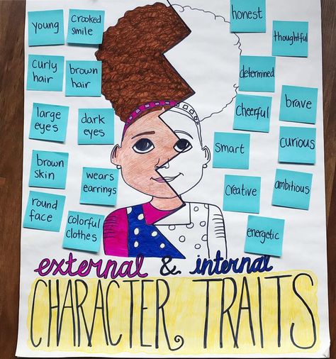 Internal External Character Traits, Internal And External Character Traits, Character Motivation, Crooked Smile, Realistic Fiction, 2nd Grade Ela, Character Traits, Themed Classroom, Abc 123