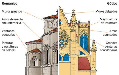 Global Architecture, Interior Design History, Barcelona Architecture, College Architecture, A Level Art Sketchbook, Architecture Concept Diagram, Stone Architecture, Architecture History, History Timeline