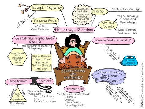 Complications with pregnancy High Risk Newborn Nursing, High Risk Ob Nursing, Maternal Nursing, Obstetrics Nursing, Postpartum Nurse, Newborn Nursing, Child Nursing, Nursing Board, Ob Nursing