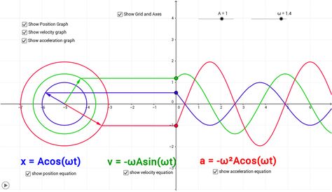 Simple Harmonic Motion animation relating SHM to uniform circular motion. Circular Motion Physics, Simple Harmonic Motion, Electricity Physics, Physics Funny, Motion Physics, Uncharted Game, Learning Mathematics, Electromagnetic Field, Physics And Mathematics