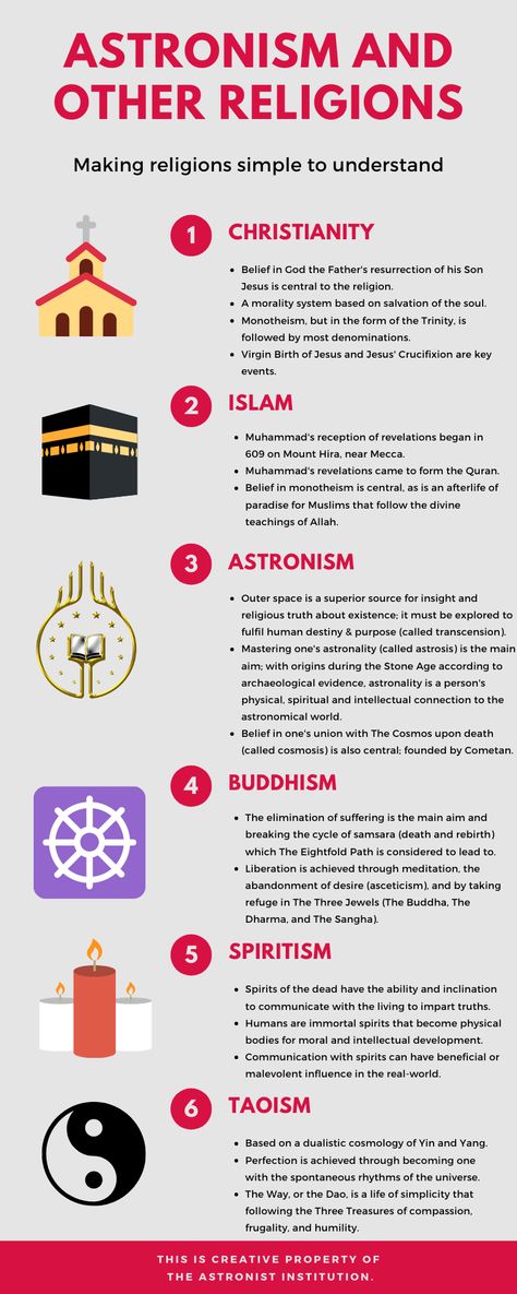 This infographic offers the main details of different world religions, including Christianity, Islam, Astronism, Buddhism, Spiritism, and Taoism. Making religions simple to understand is an important part of religious studies. Not all religions have been added to this infographic, but the six religions that have been added possess unique beliefs and practices distinct from one another. © 2020 Astronist Institution Taoism Infographic, List Of Religions, Types Of Religions, Religions And Their Beliefs, All Religions Are One, Ancient Religions, What Is Religion, Eastern Religions, Buddhism Beliefs