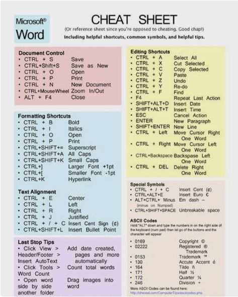 Word Cheat Sheet, Typing Tips, Oppgaver For Barn, Computer Keyboard Shortcuts, Computer Shortcut Keys, Ms Project, Excel Shortcuts, Computer Help, Computer Shortcuts