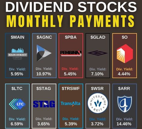 Good stocks to invest in for monthly dividends. Dividend Stocks 2023, Stocks That Pay Monthly Dividends, Best Dividend Paying Stocks, Monthly Dividend Stocks, Dividend Portfolio, Velocity Banking, Investing Strategies, Roth Ira Investing, Stream Of Income