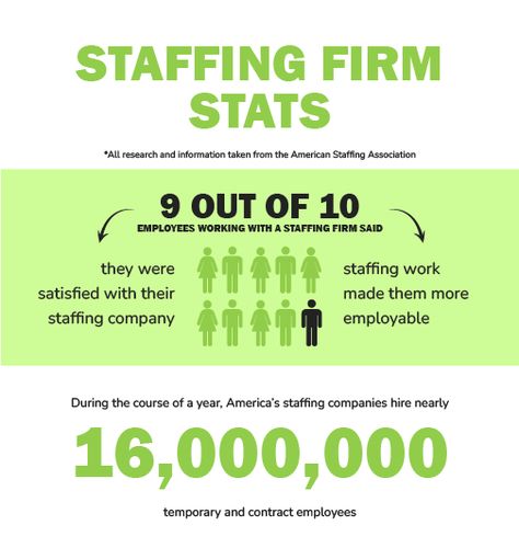 Staffing Agency
Employment Agency Hampton Bays, Recruitment Agency, Staffing Agency, Senior Management, Office Job, Queens Ny, Safety Training, Recruitment Agencies, Workplace Safety