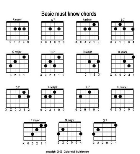 Guitar chords Basic Guitar Chords Chart, Basic Guitar Chords, Easy Guitar Chords, Acoustic Guitar Chords, Guitar Chord Progressions, Guitar Learning, Guitar Cord, Learn Guitar Chords, Music Theory Guitar