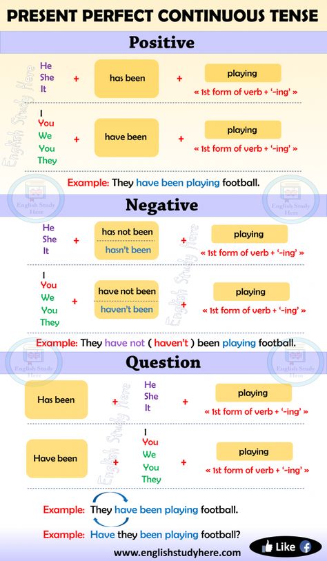 Present Perfect Continuous Tense in English - English Study Here Present Perfect Continuous Tense, Easy English Grammar, Present Perfect Continuous, Struktur Teks, English Grammar Notes, Materi Bahasa Inggris, English Grammar For Kids, English Grammar Rules, Present Continuous