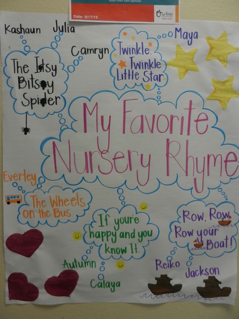 What is your favorite Nursery Rhyme? Nursery Rhymes Anchor Charts, Nursery Rhyme Anchor Chart, Nursery Rhyme Art For Toddlers, Nursery Rhymes Preschool Theme, Fairy Tales Preschool Activities, Rhyme Activities, Rhyming Preschool, Nursery Rhyme Crafts, Fairy Tales Preschool