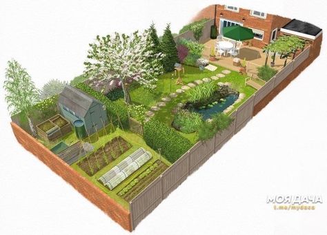 Backyard Landscape Layout Plan, Garden Layout Inspiration, Exterior Home Landscaping, Narrow Japanese Garden, Yard Designs Layout Landscaping, Sims 4 Garden Layout, Small Yard Layout, Garden Planning Layout Landscaping, Small Garden Plans Layout Design