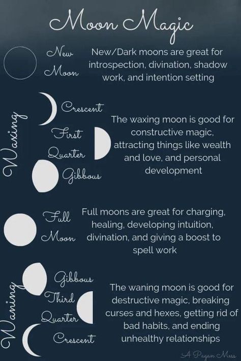 Moon Spells, Moon Reading, Moon Journal, New Moon Rituals, Wiccan Spell Book, Moon Witch, Witchcraft Spell Books, Witch Spell Book, Witchcraft For Beginners