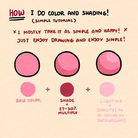 Cell Shade Tutorial, Shading Art Tutorial, Color Theory Shading, Cell Shading Art, Cell Shading Tutorial, Colouring Reference, Drawing Fundamentals, Shading Art, Shading Tutorial