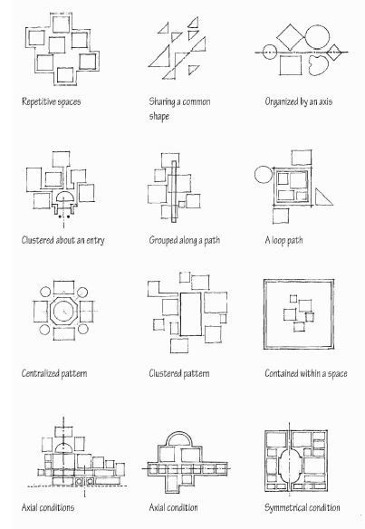 Types Of Diagrams Architecture, Program Organization Diagram Architecture, Parti Diagram Architecture Drawings, Architecture Conceptual Diagram, Architecture Shapes Concept, Parti Diagrams Concept, Architecture Parti Diagram, Architectural Concept Diagram, Parti Diagram Architecture