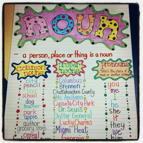 First grade noun reference poster...like how colorful, use basic plus things you can touch Noun Project Ideas, Noun Anchor Chart First Grade, Adjectives Anchor Chart First Grade, Proper Nouns Anchor Chart 1st Grade, Nouns Poster Anchor Charts, Noun Poster, Noun Poster First Grade, Ela Anchor Charts, Nouns And Pronouns