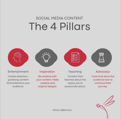 The 4 pillars of social media marketing Pillars Of Content, 4 Pillars, Social Media Content, Social Media Manager, Side Hustle, The 4, Media Marketing, Personal Development, Social Media Marketing