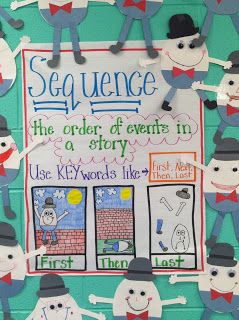 Humpty Dumpty Sequence Sequence Anchor Chart, Sequencing Anchor Chart, Anchor Charts First Grade, Ela Anchor Charts, Kindergarten Anchor Charts, Classroom Anchor Charts, Kindergarten Language Arts, Rhyming Activities, Reading Anchor Charts