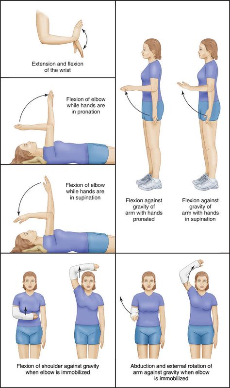 Elbow Range Of Motion Exercises, Range Of Motion Nursing, Passive Range Of Motion Exercises, Arm Excersises, Range Of Motion Exercises, Save The Date Illustrations, Elbow Exercises, Medical Dictionary, Muscle Testing