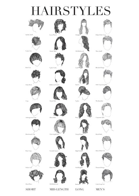 What is a line?- Hair by Tanida Panyamang, via Behance Types Of Hairstyles Names, Hair Type Chart, A Line Hair, Hairstyle Names, Haircuts Straight Hair, Different Hairstyles, Hair Art, Medium Length Hair Cuts, Womens Haircuts